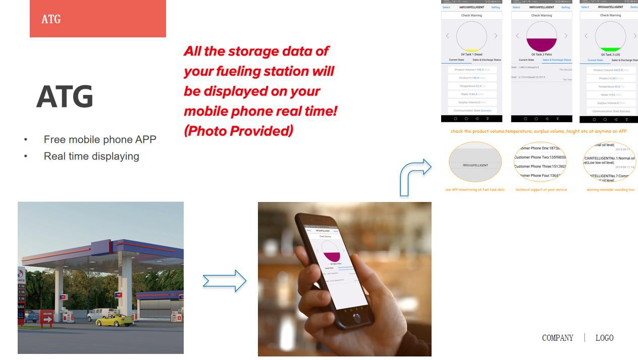 Tank Level Gauging System